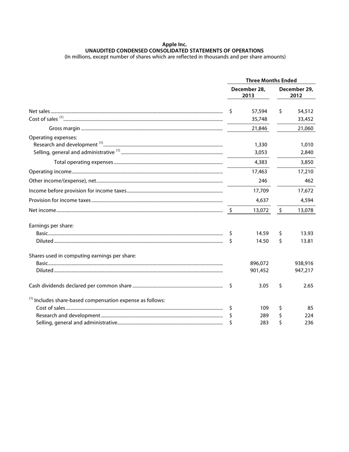 Apple Inc. Unaudited Condensed Consolidated Statements of Operations