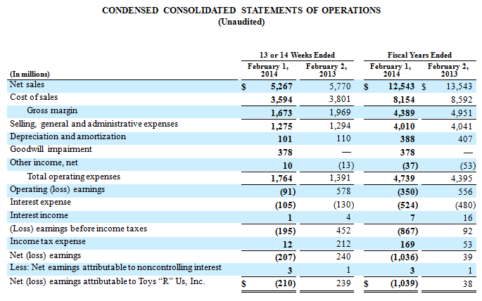 condensed consolidated statements of operations (Unaudited)
