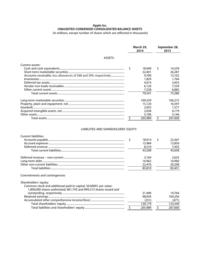 APPLE UNAUDITED CONDENSED CONSOLIDATED BALANCE SHEETS