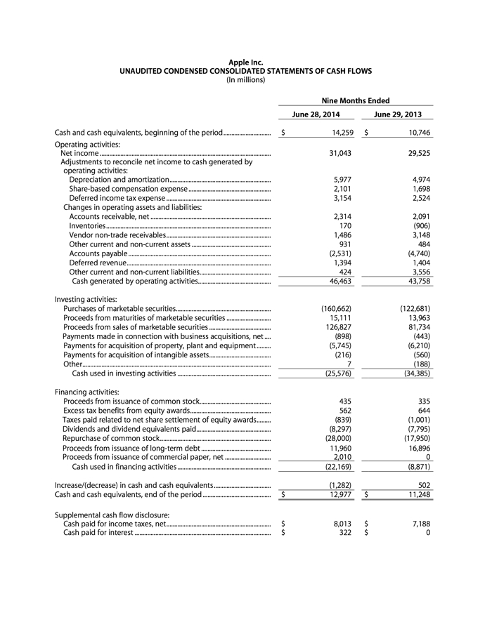 UNAUDITED CONDENSED CONSOLIDATED STATEMENTS OF CASH FLOWS