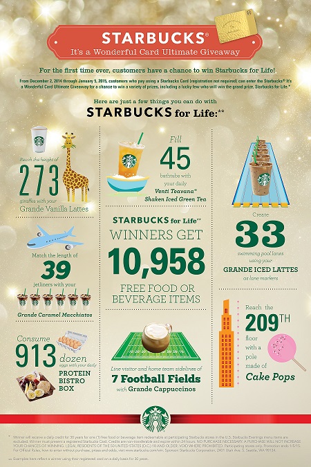 Starbucks customers who pay using a Starbucks Card or their Starbucks® mobile app this season have a chance to win one of 482,000 instant prizes