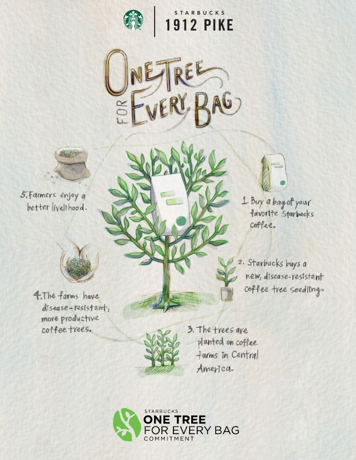 One_Tree_for_Every_Bag_Infographic_resized