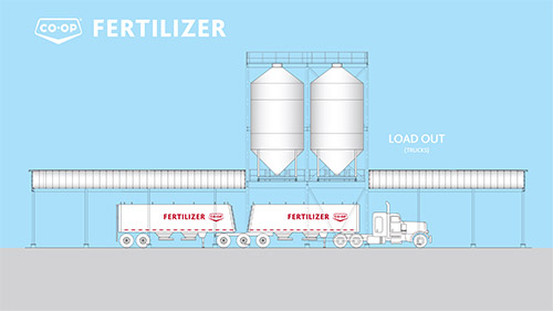Federated Co-operatives Limited to build two new fertilizer terminals in Western Canada 